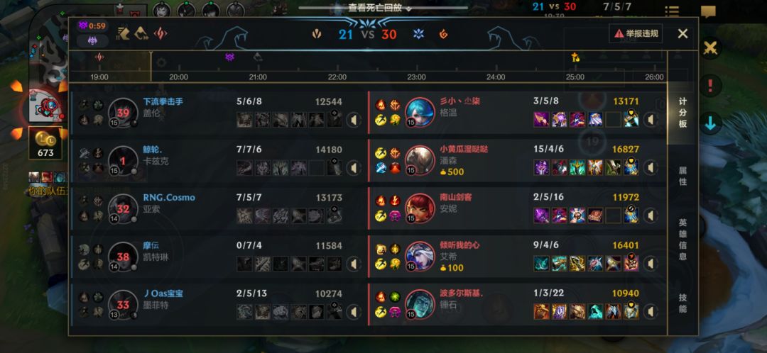 ELO? 4