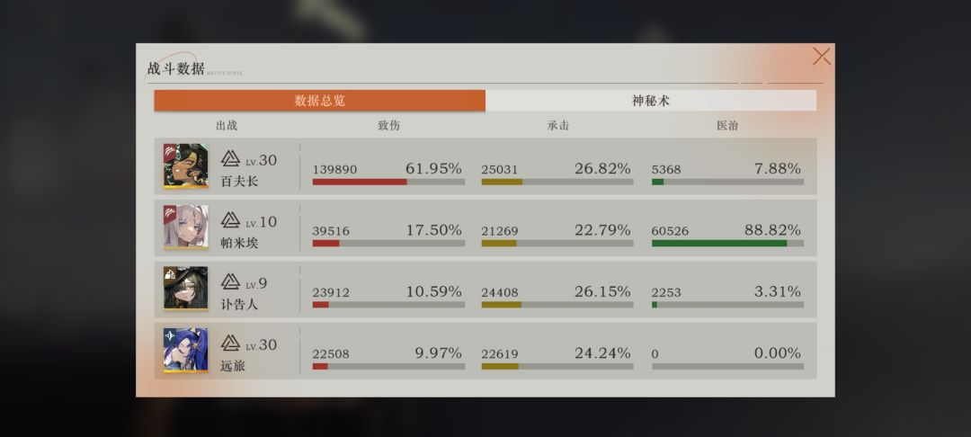 这期深眠难度有点高了 1