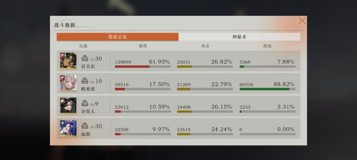 这期深眠难度有点高了截图