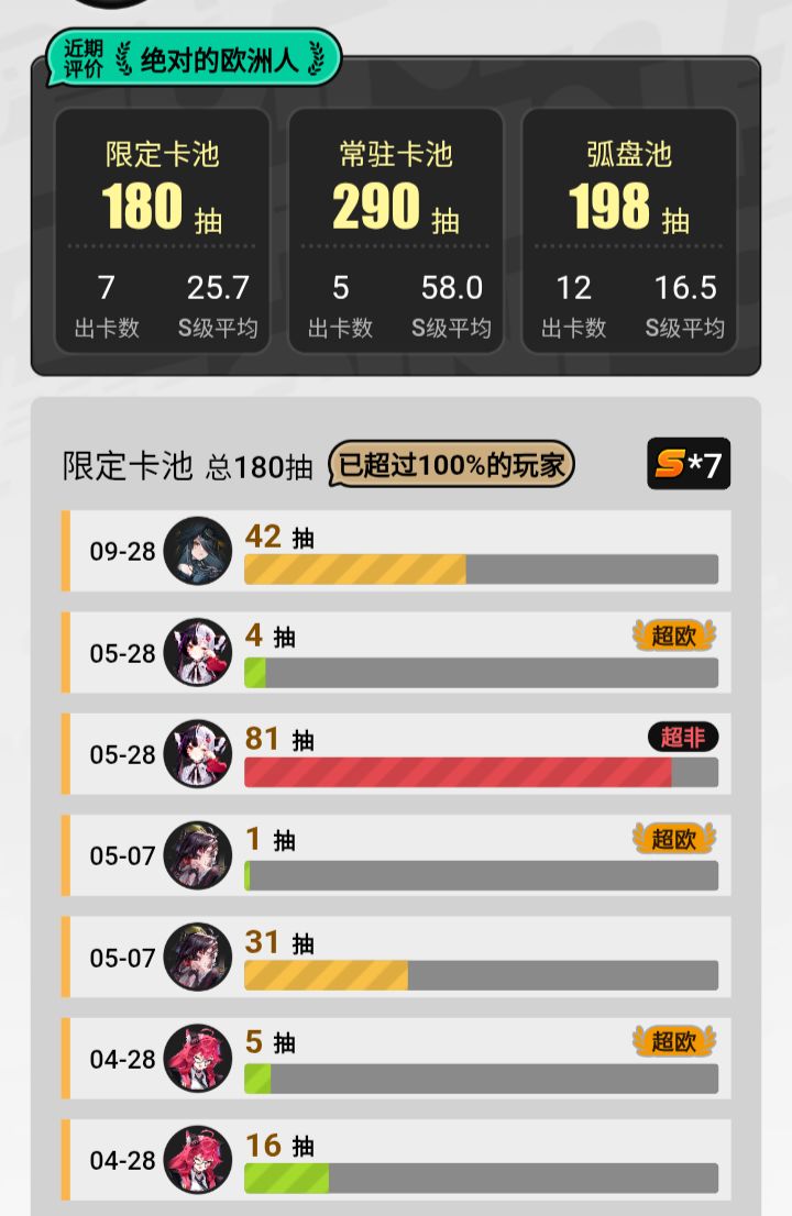 黑羽抽一只给安魂曲玩就行了吗 1