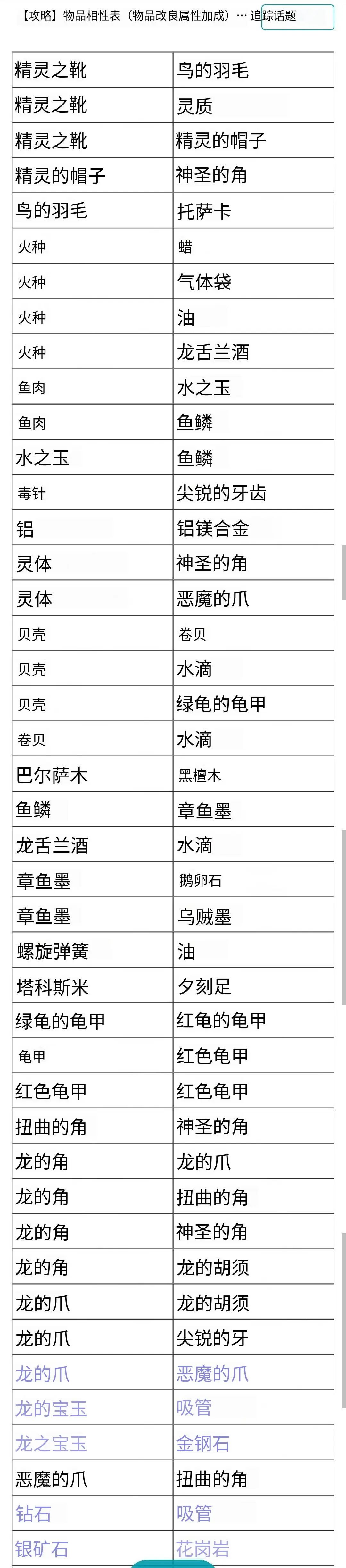 蓝天飞行队部件改良效果图 2