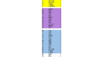 针对神话星主线又臭又长，如何选择探索类米诺卡的简单分析