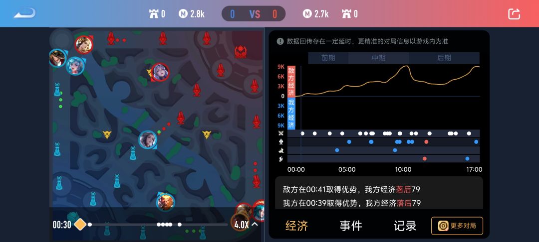 队友是人? 1