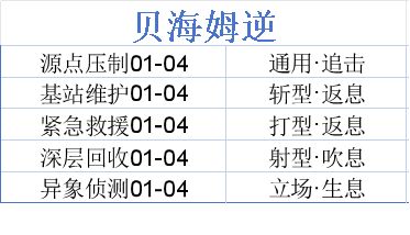 贝海姆逆掉落整理 2