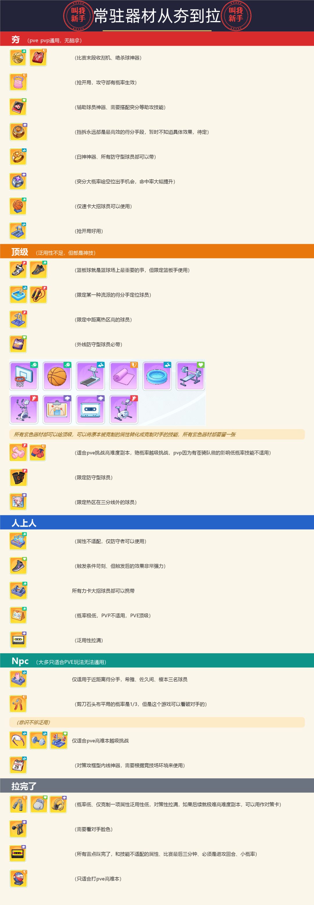 常驻器材排行榜从夯到拉一图流 1