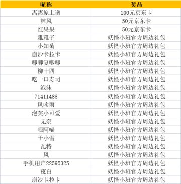 开【晒好评，赢大奖】运动会倒数计时！给崽崽们的好评助威