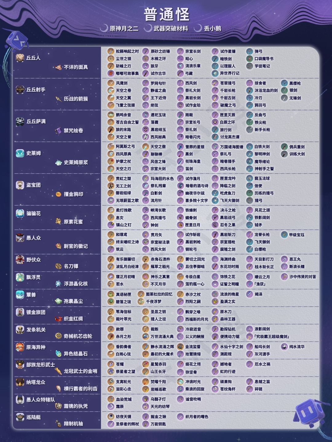 【月之二】全武器突破材料 2