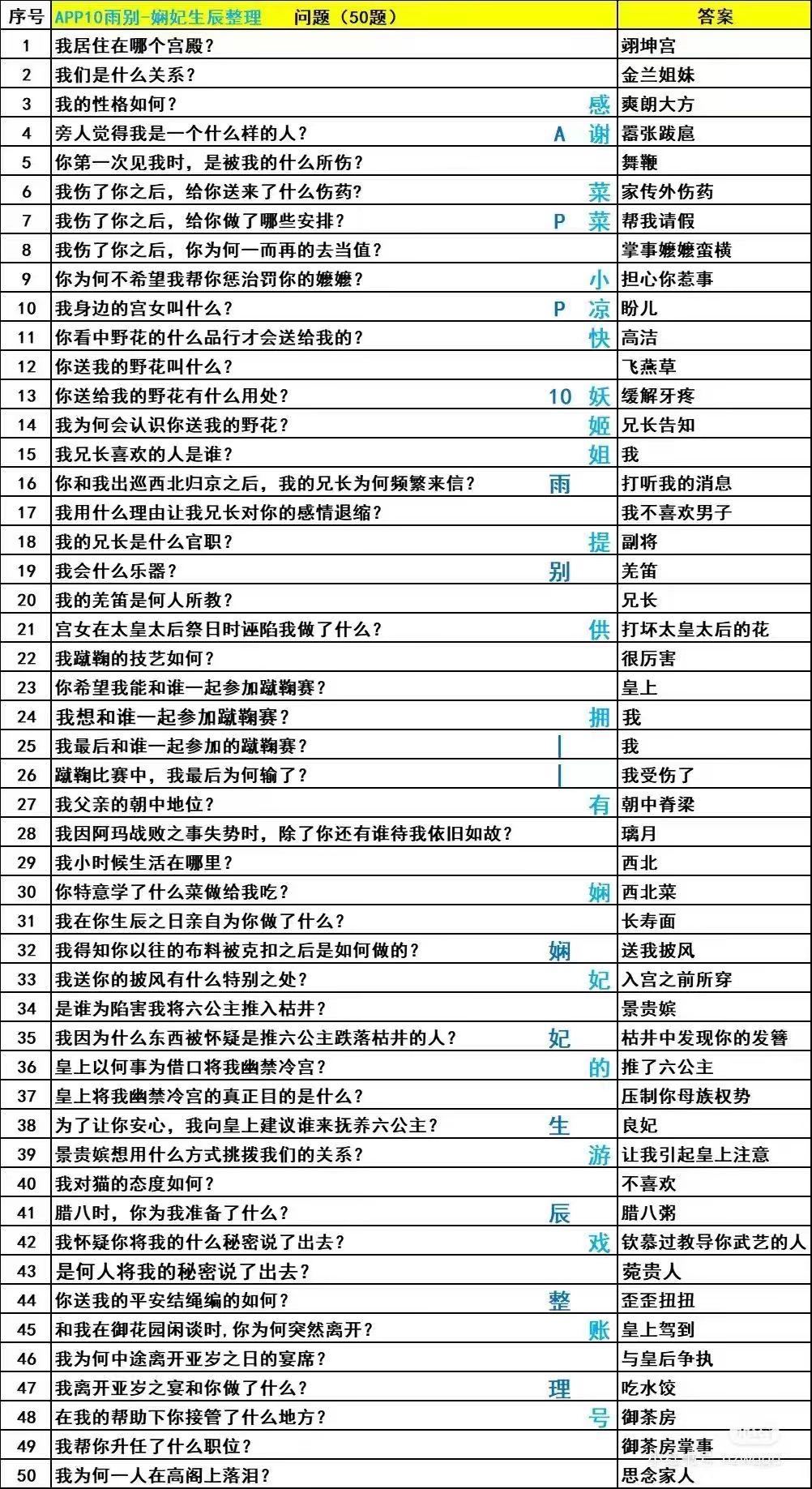 娴妃生辰答案 3
