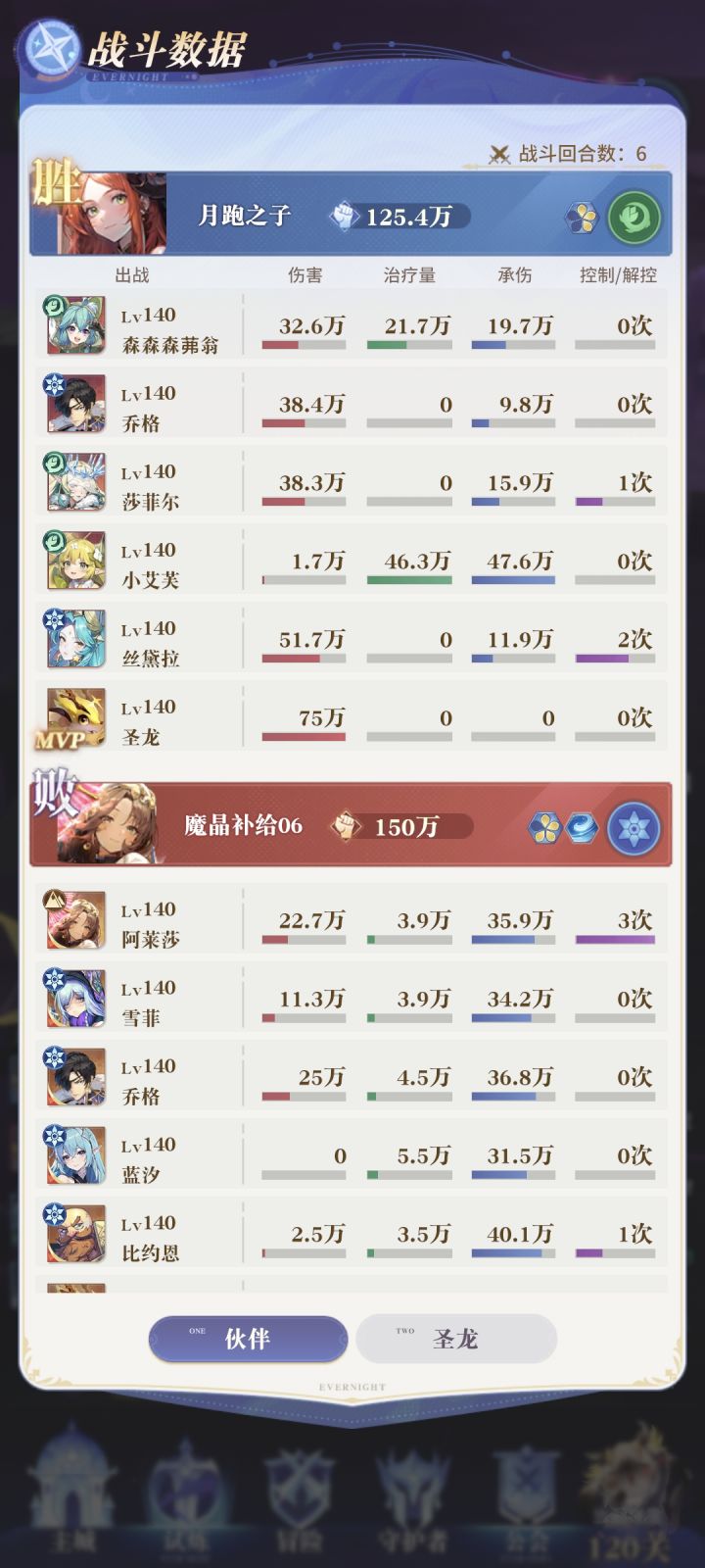 魔晶补给6跨25战力通过截图