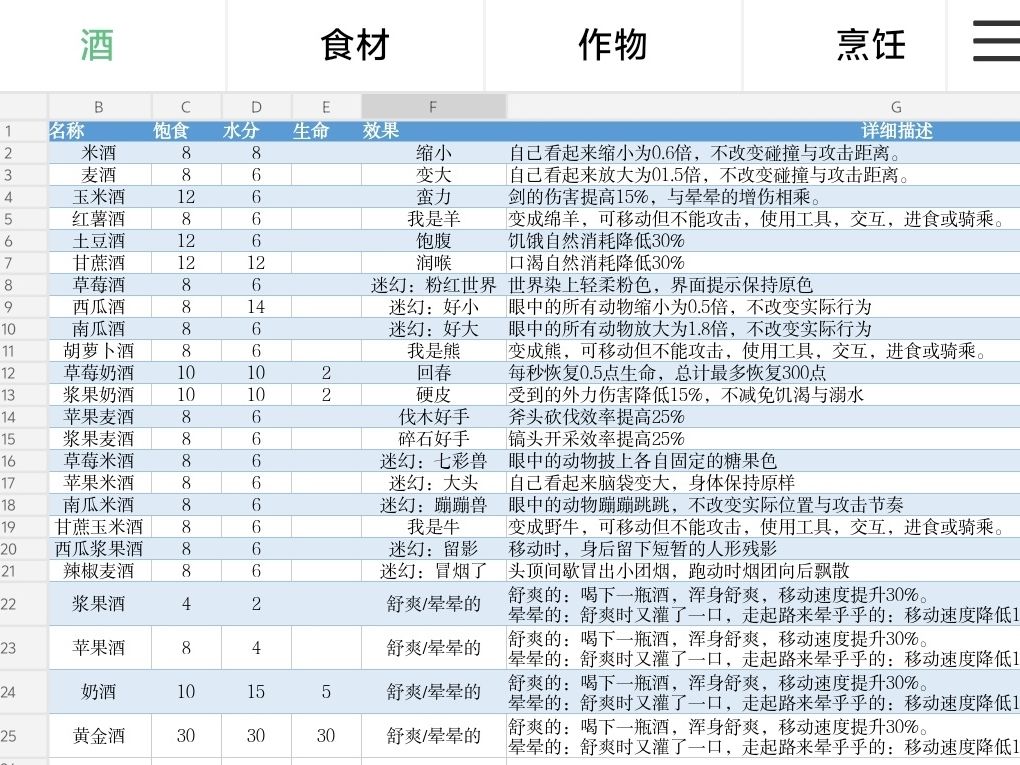 酒与全部食物属性表 7