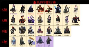 【银河掠夺者】舰长强度排行榜