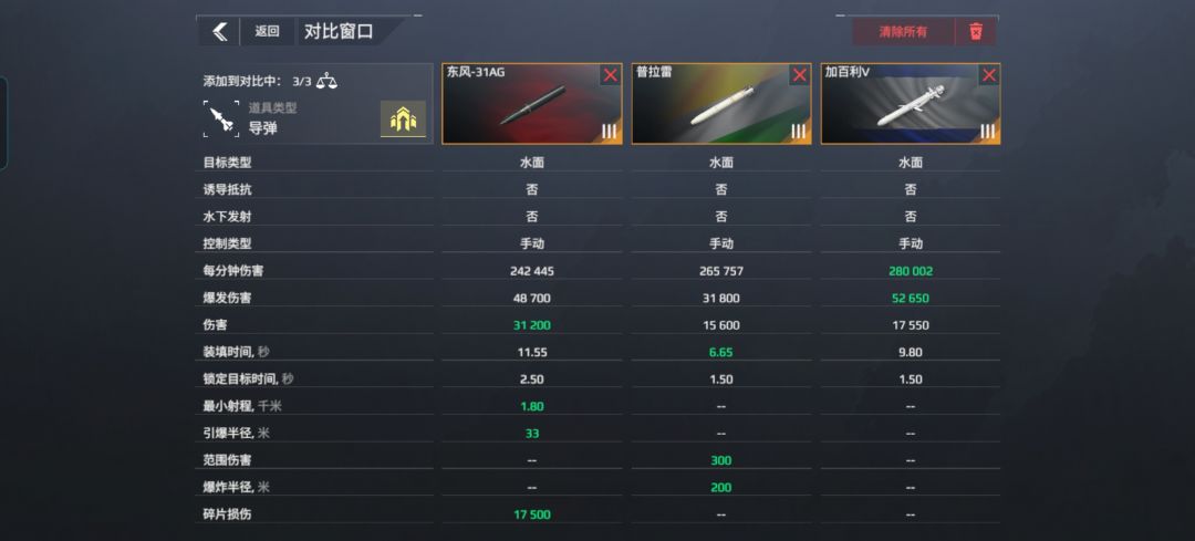 现代战舰导弹,哪一个比较好 1