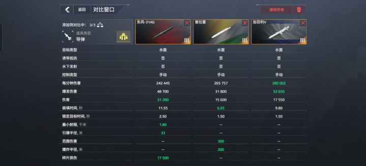 现代战舰导弹,哪一个比较好截图