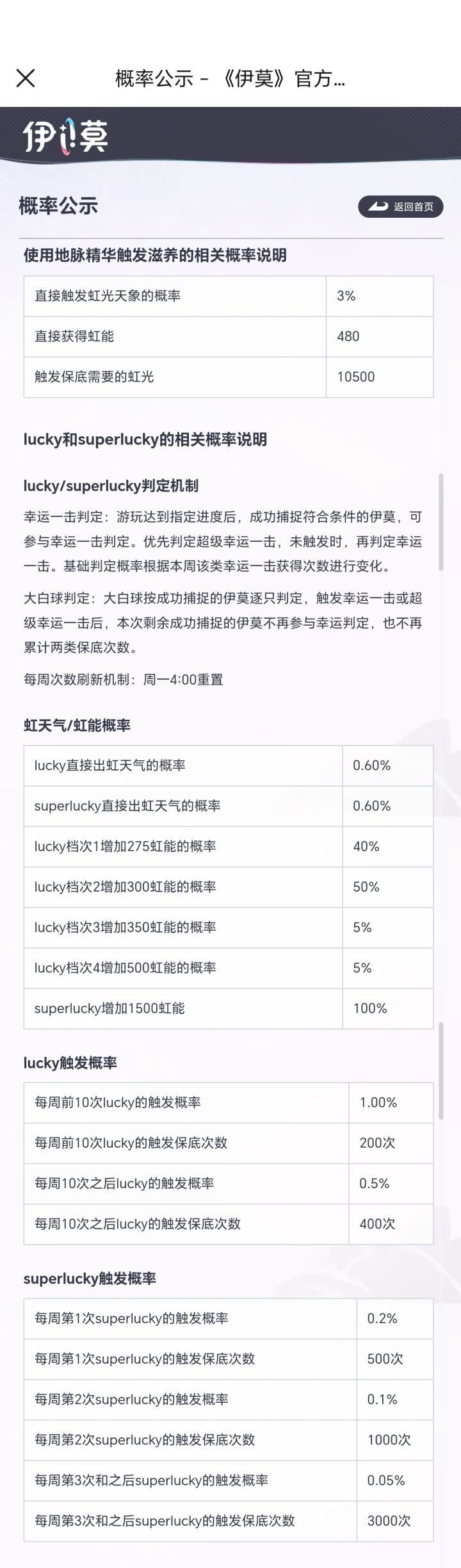 lucky保底计算及展示我的美丽狼狼截图