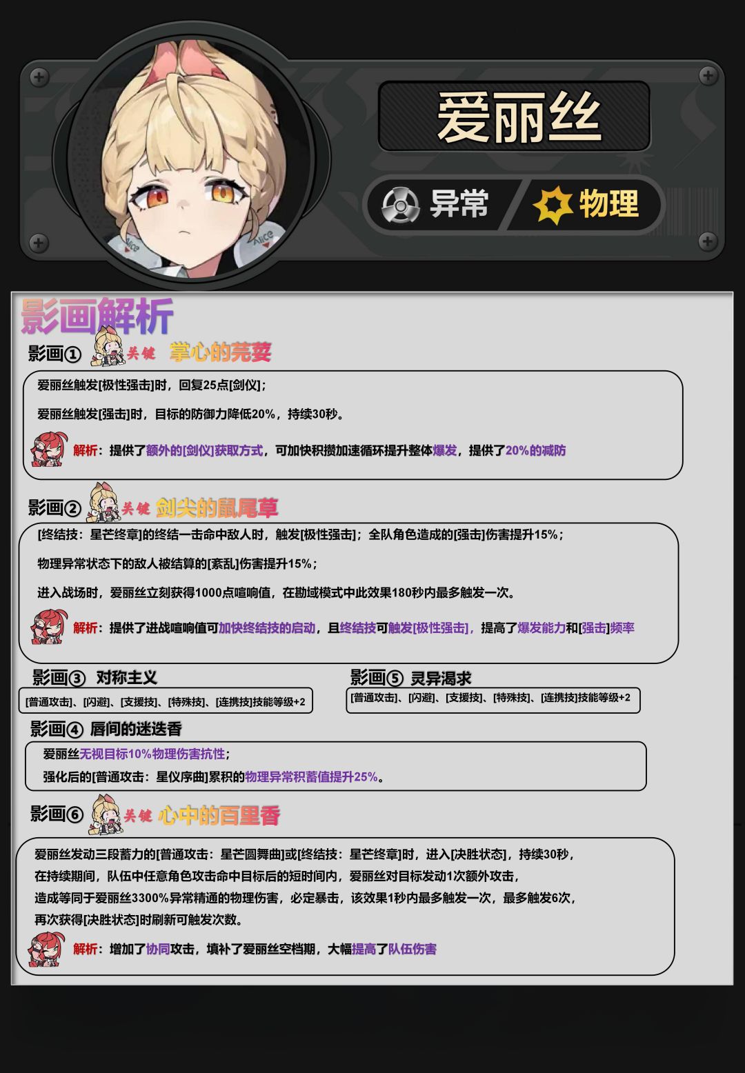 【2.1攻略征集】爱丽丝养成攻略 3