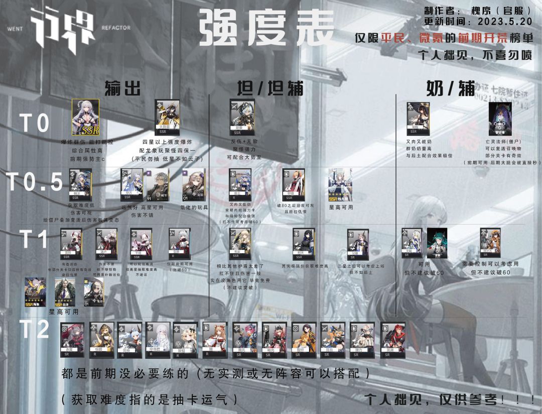 平民微氪开荒强度榜单截图