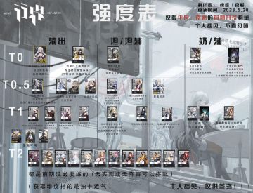 平民微氪开荒强度榜单