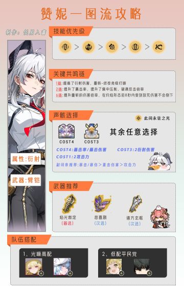 【鸣潮】赞妮一图流攻略