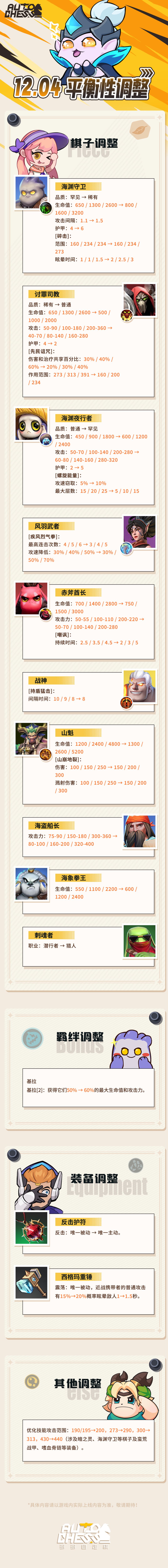 12.4 平衡性更新速览 1