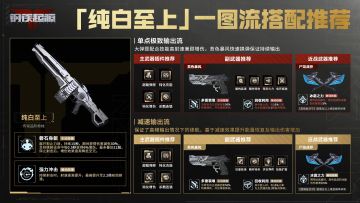 《逆战：未来》金枪「纯白至上」一图流搭配推荐