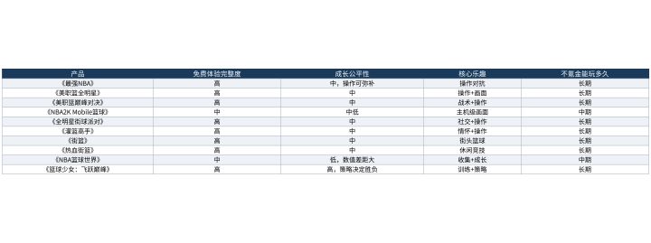 十款免费篮球手游横向对比:体验差异比想象中大截图
