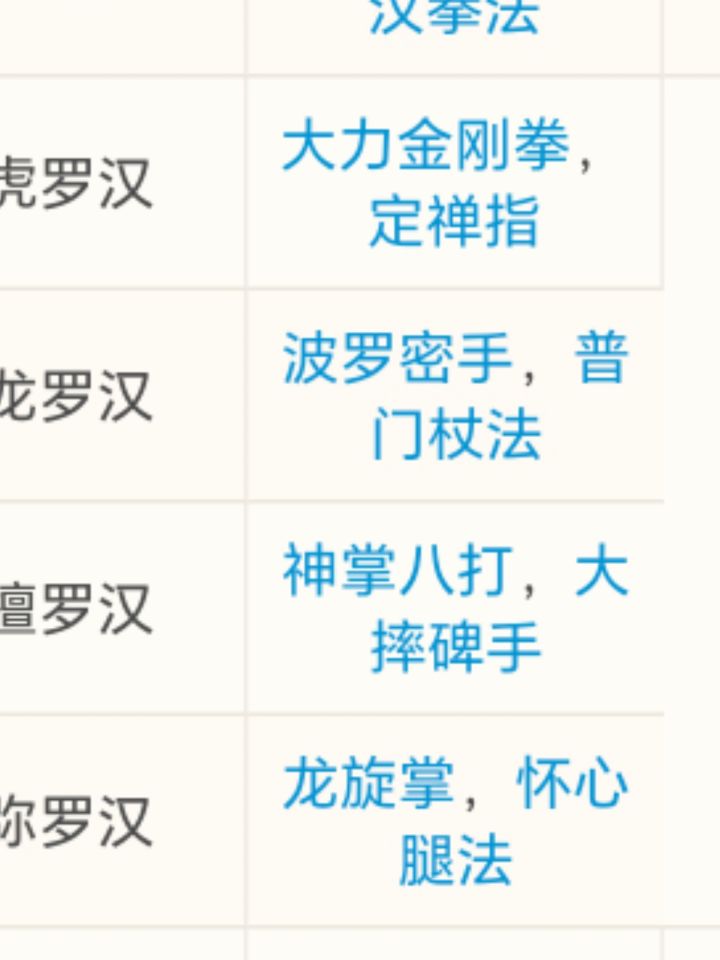 大佬们这几个哪个强一点好出师一点截图