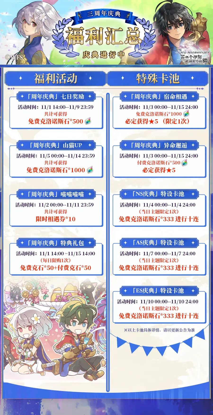 目前还缺的角色(208/208)外服220 2
