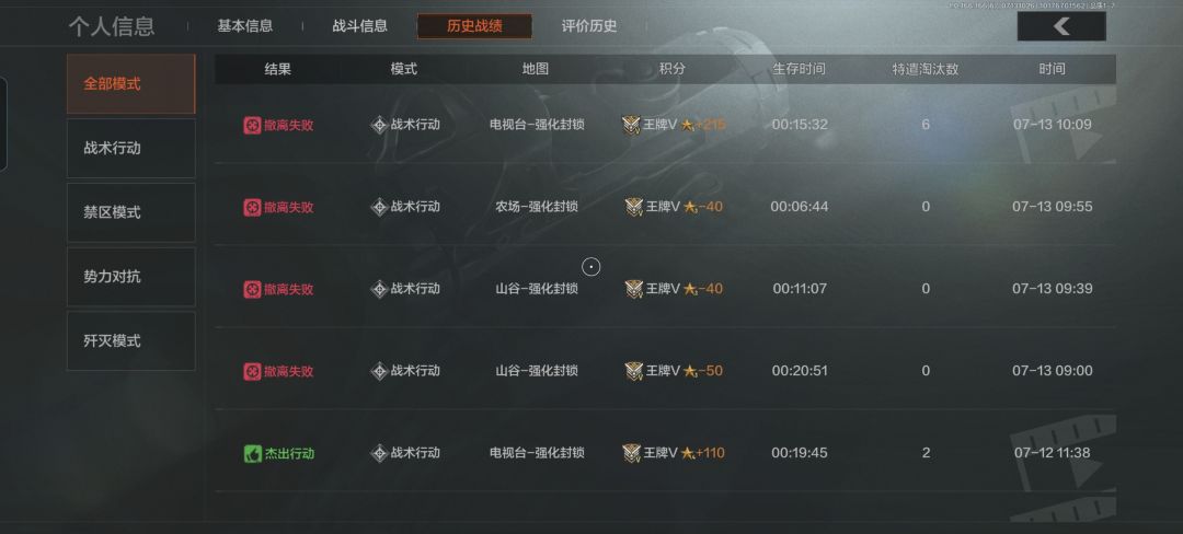 亏损10m以上,每天百万撤离前被老鼠打死 3
