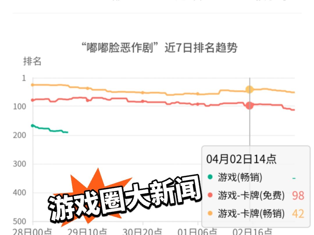 嘟嘟脸两位新角色曝光!流水出炉! 3