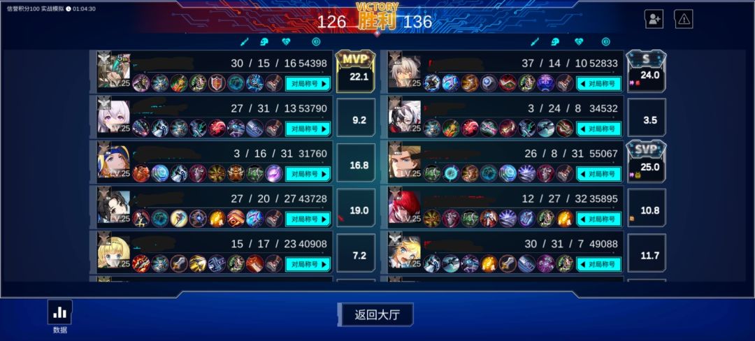 折磨的盲盒 2