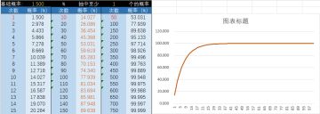 个人初始号抽卡经验