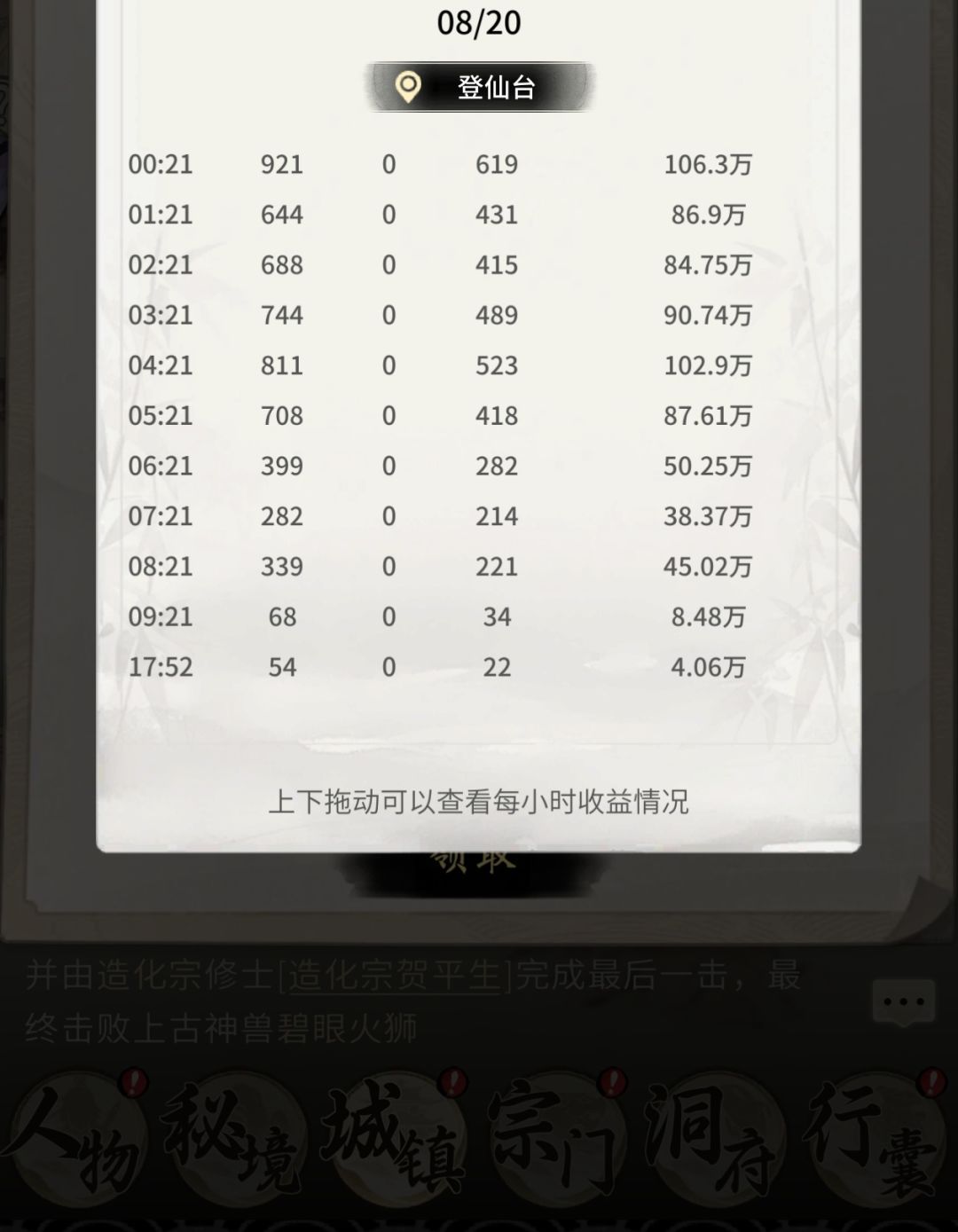 ？ 2