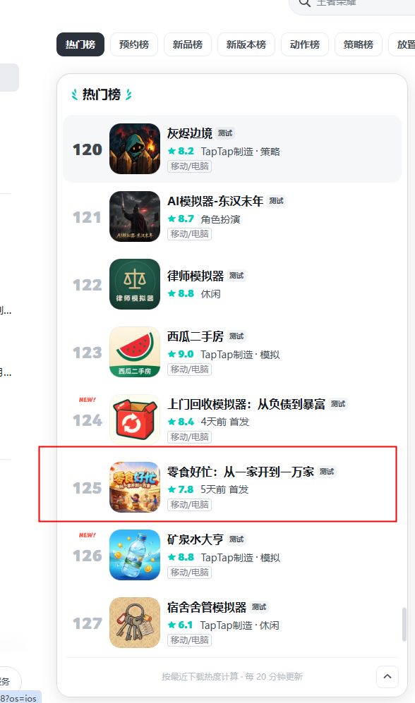 热烈祝贺《零食好忙》获得热门榜第125名截图