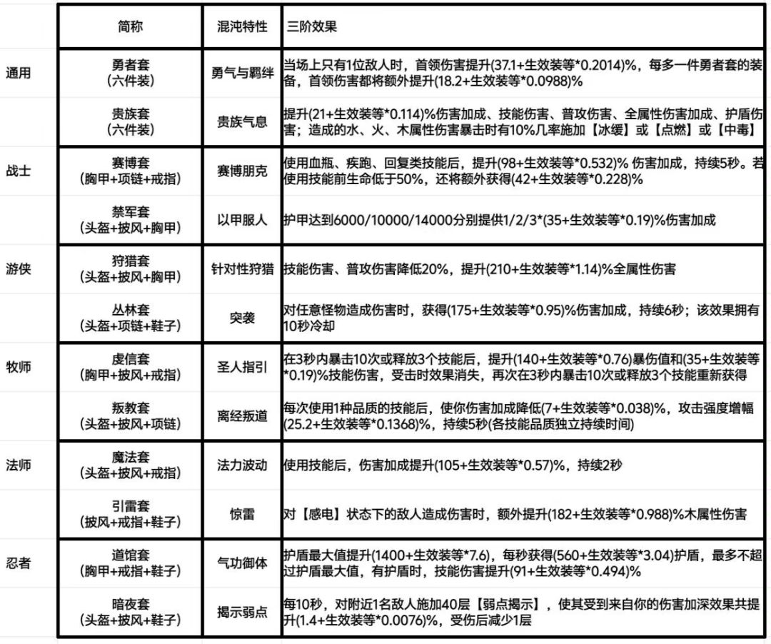这个忍者伤害加深可以叠加吗? 1