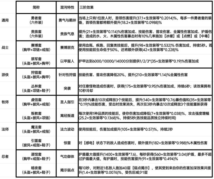 这个忍者伤害加深可以叠加吗?截图