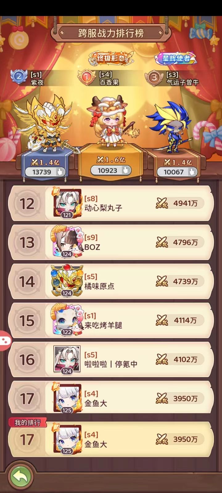 第二赛季！领主讨伐第二周总结截图