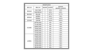 一些关于数值压缩的想法