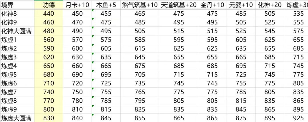 最新功德表截图