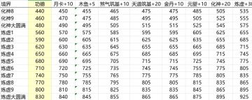 最新功德表