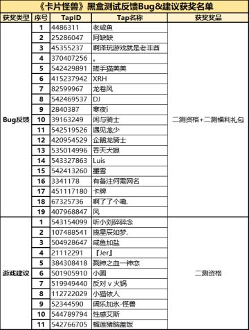 反馈Bug&建议获奖名单公示