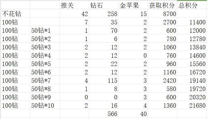 个人竞速攻略截图