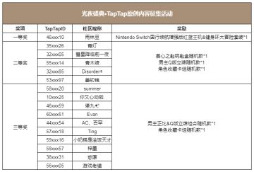 【已开奖】光夜盛典·TapTap原创内容征集活动