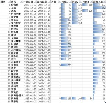 铃兰之剑 邂逅表v1.33（至妮蒂娅）