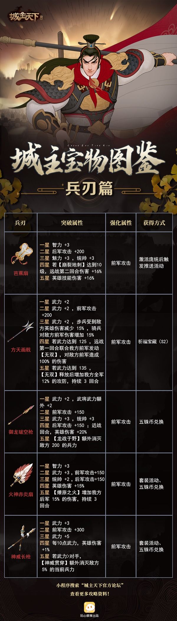 城主宝物图鉴，兑换码分享 3