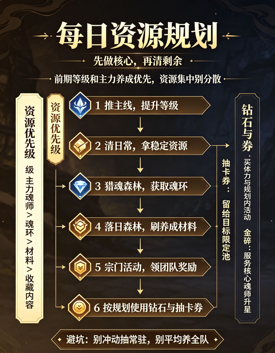 斗罗大陆:魂师对决 兑换码 2