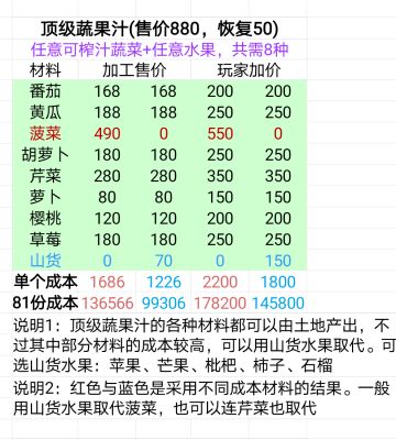 矿场收入与成本评估(五测)