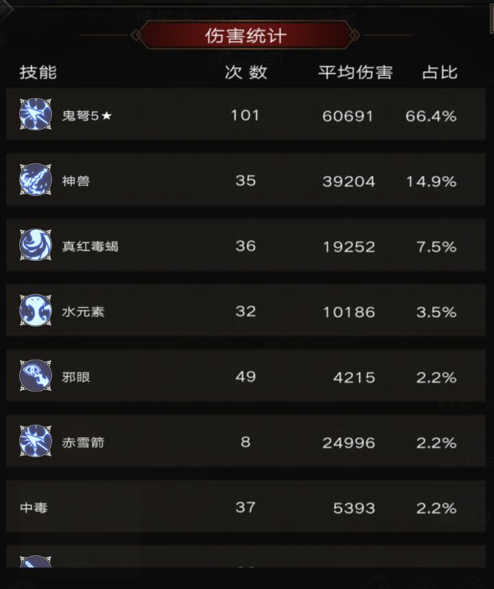 攻击次数最多的一次截图