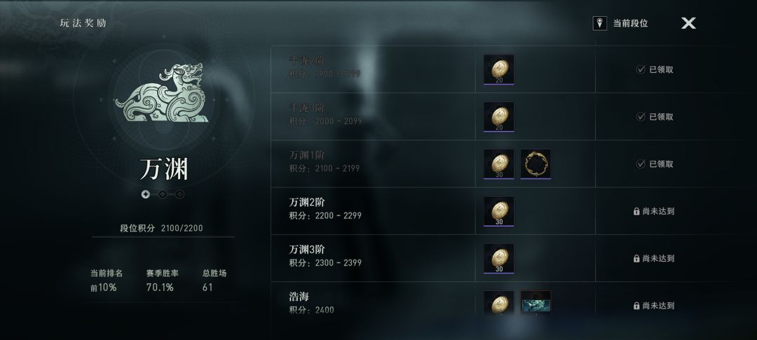 纯新手跌跌撞撞到了万渊,说一下感受 2