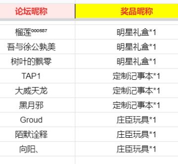 开【盖楼送周边】共贺新春！周边大礼抢鲜送！
