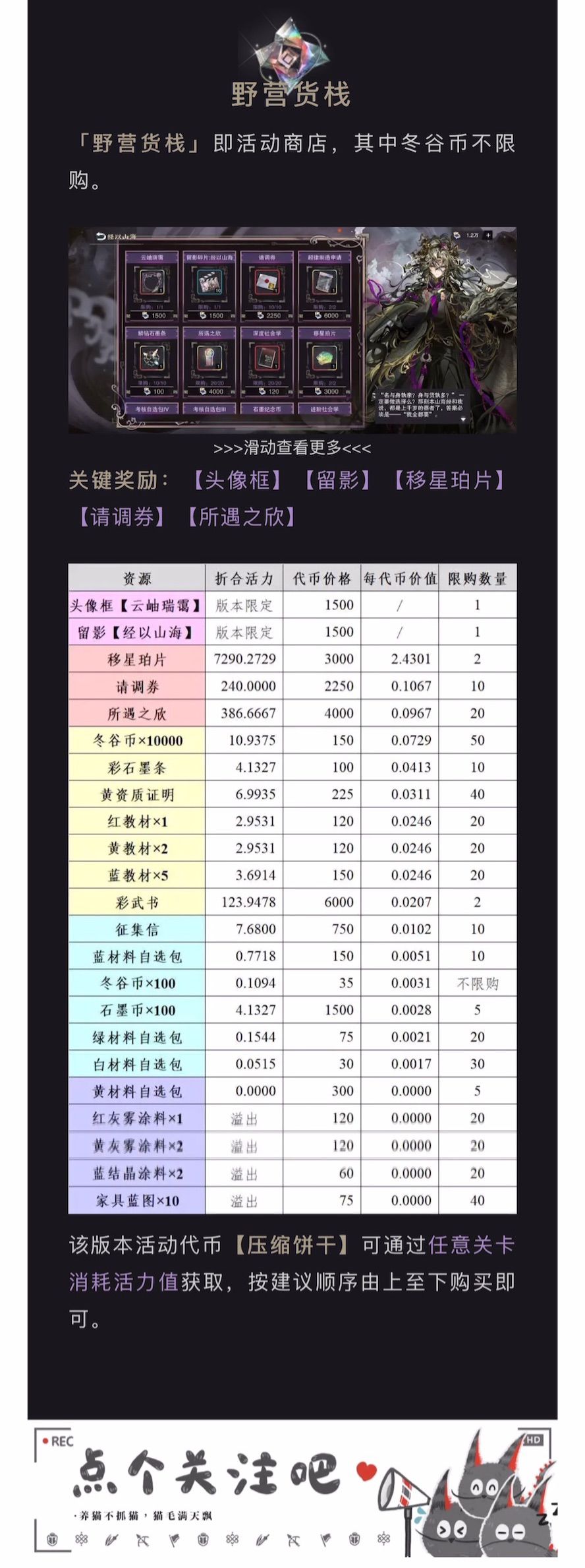 五花米线｜3.4（上）「经以山海」活动攻略 13